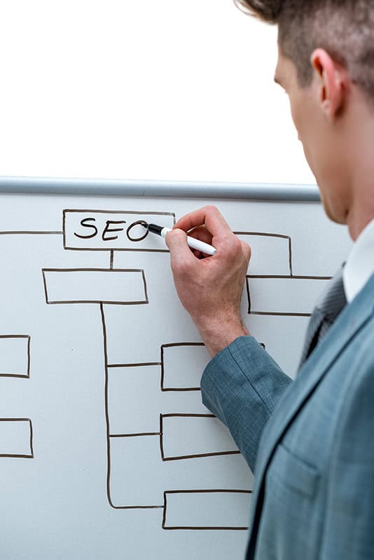 SEO diagram image used by Link Socially to support a 2026 guide on the essential home builder SEO services agencies should provide.